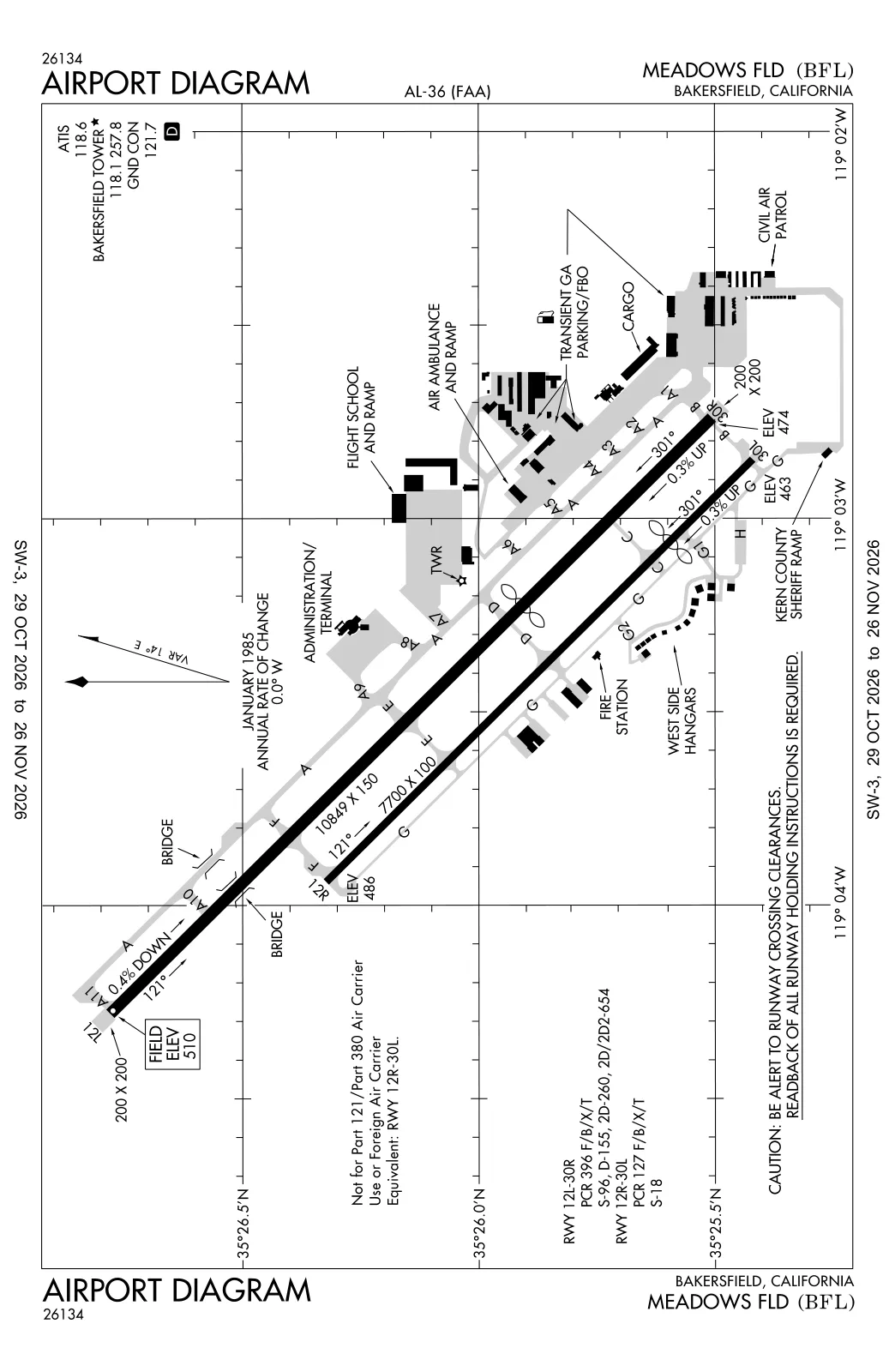 Runaway Safety Ramp KBFL Weather | Meadows Field METAR, TAF & ATIS