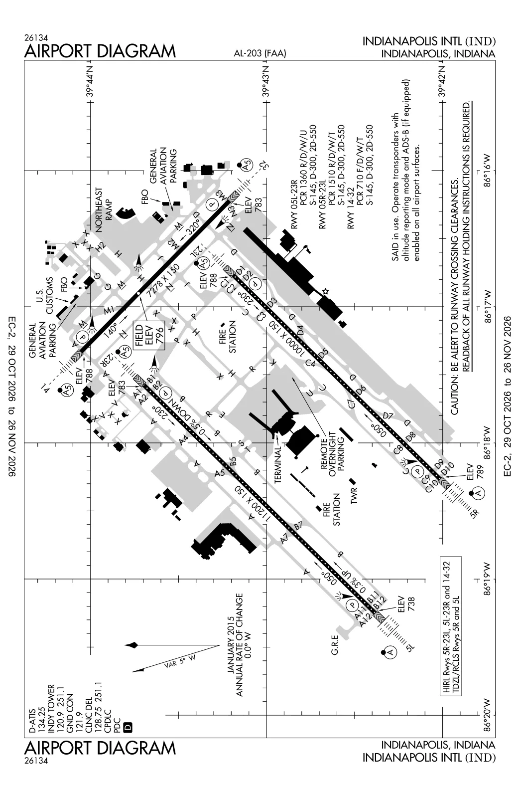 Runaway Safety Ramp KIND Weather | Indianapolis International Airport METAR, TAF & ATIS