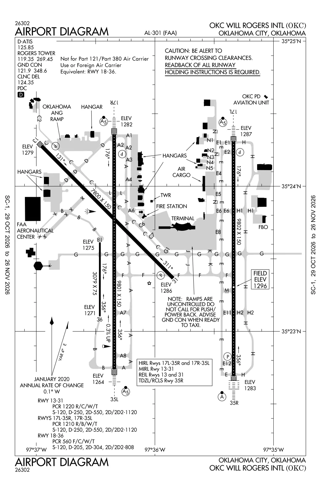 Runaway Safety Ramp KOKC Weather | OKC Will Rogers World Airport METAR, TAF & ATIS