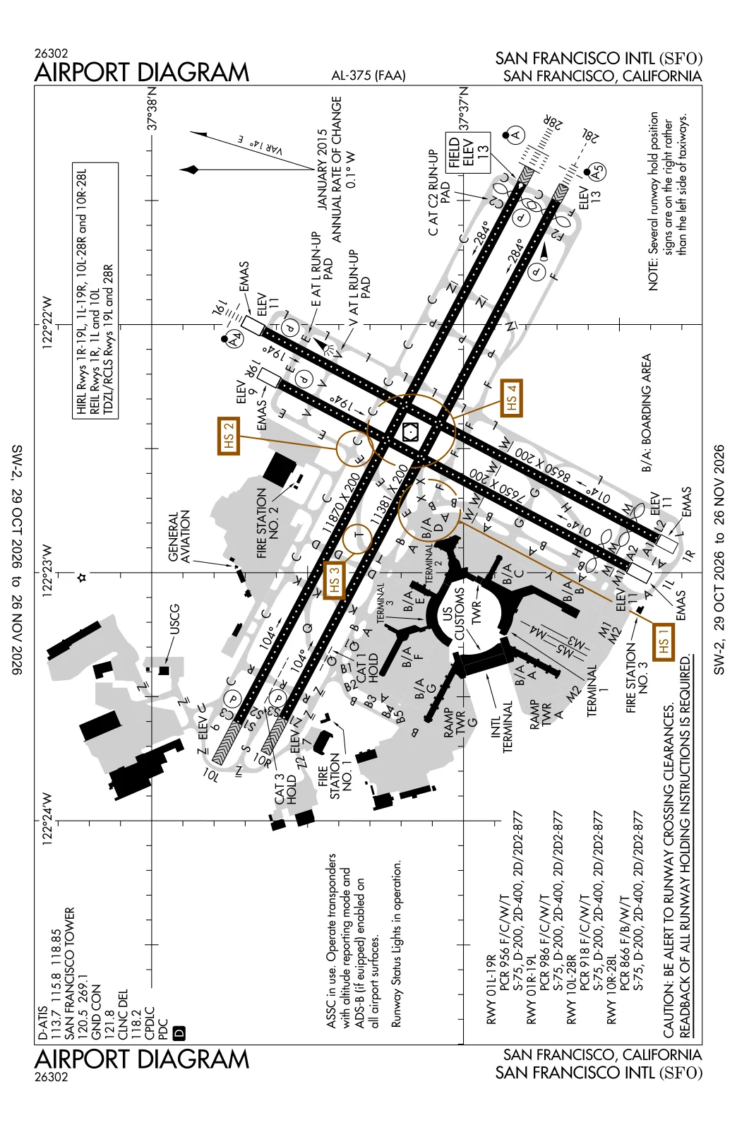 Runaway Safety Ramp KSFO Weather | San Francisco International Airport METAR, TAF & ATIS